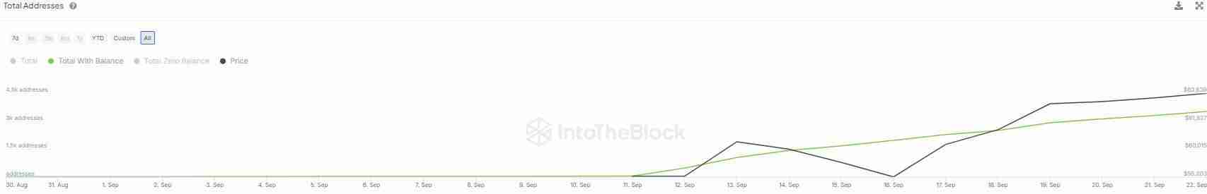 Coinbase下场入局封装比特币，市值跃升第三却陷透明度争议
